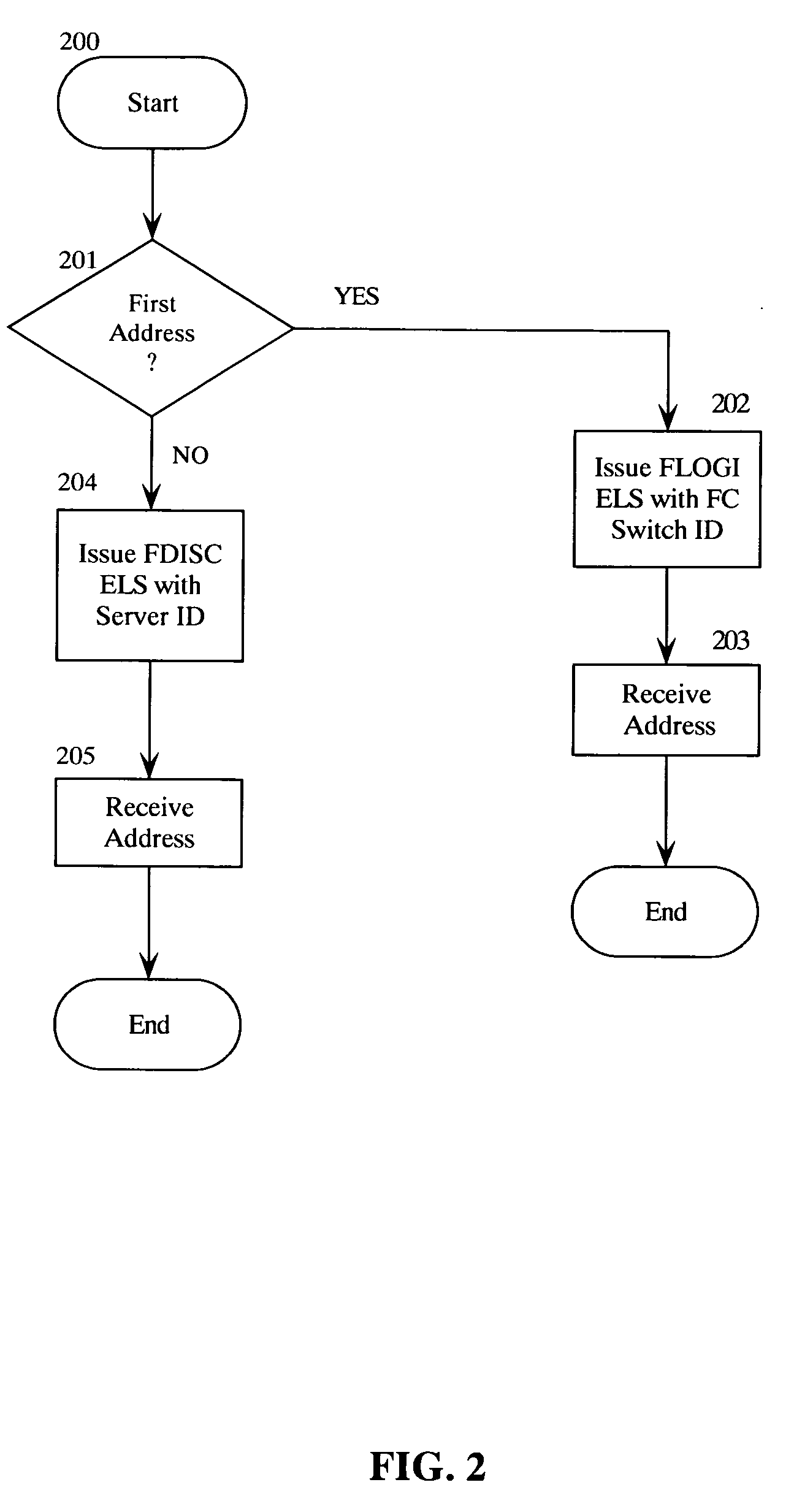 Obtaining multiple port addresses by a fibre channel switch from a network fabric