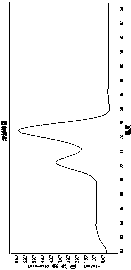 Detection kit for accessorily diagnosing type 2 diabetes and use method thereof