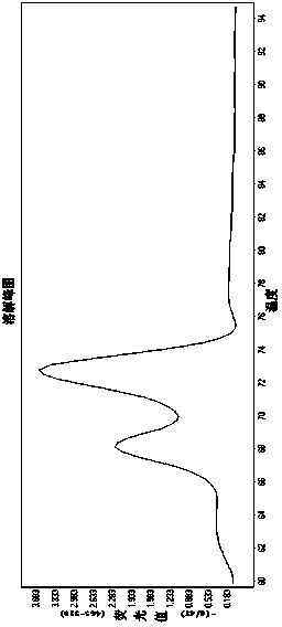 Detection kit for accessorily diagnosing type 2 diabetes and use method thereof