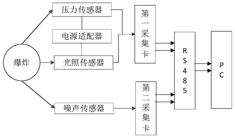 Labview-based comprehensive injury-causing ability detection system and its detection method