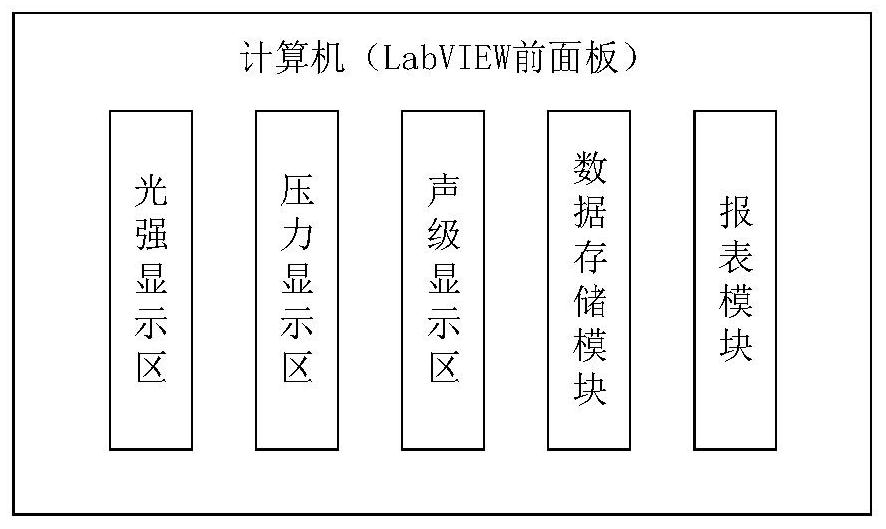 Labview-based comprehensive injury-causing ability detection system and its detection method