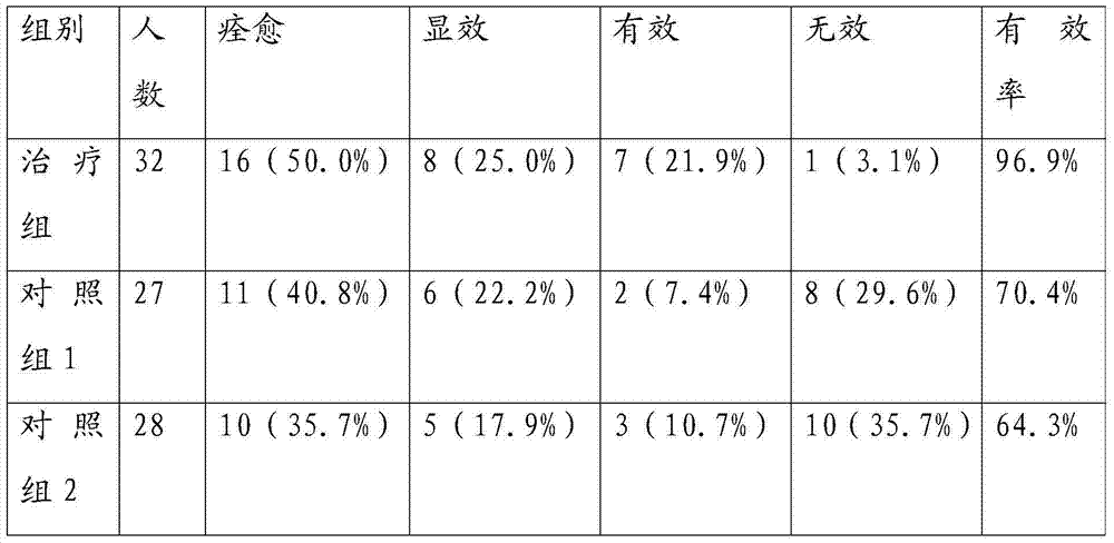 Traditional Chinese medicinal composition for relieving swelling and pain and preparation thereof