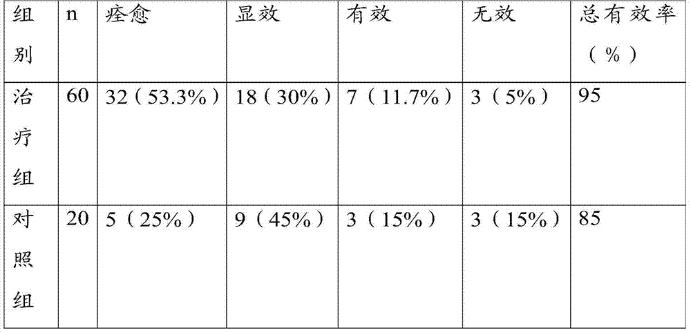 Traditional Chinese medicinal composition for relieving swelling and pain and preparation thereof