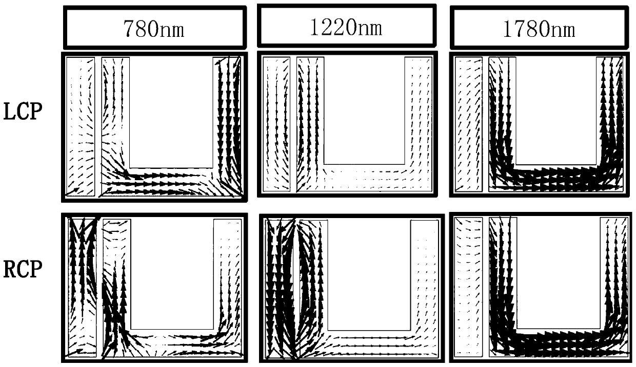 Planar micro-nano structure capable of producing circular dichroism