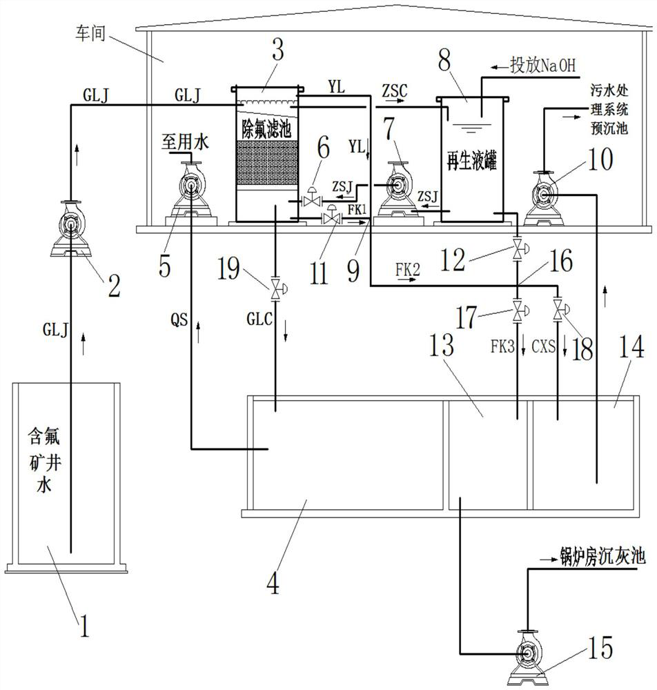 Mine water defluorination and boiler room desulfurization comprehensive treatment method