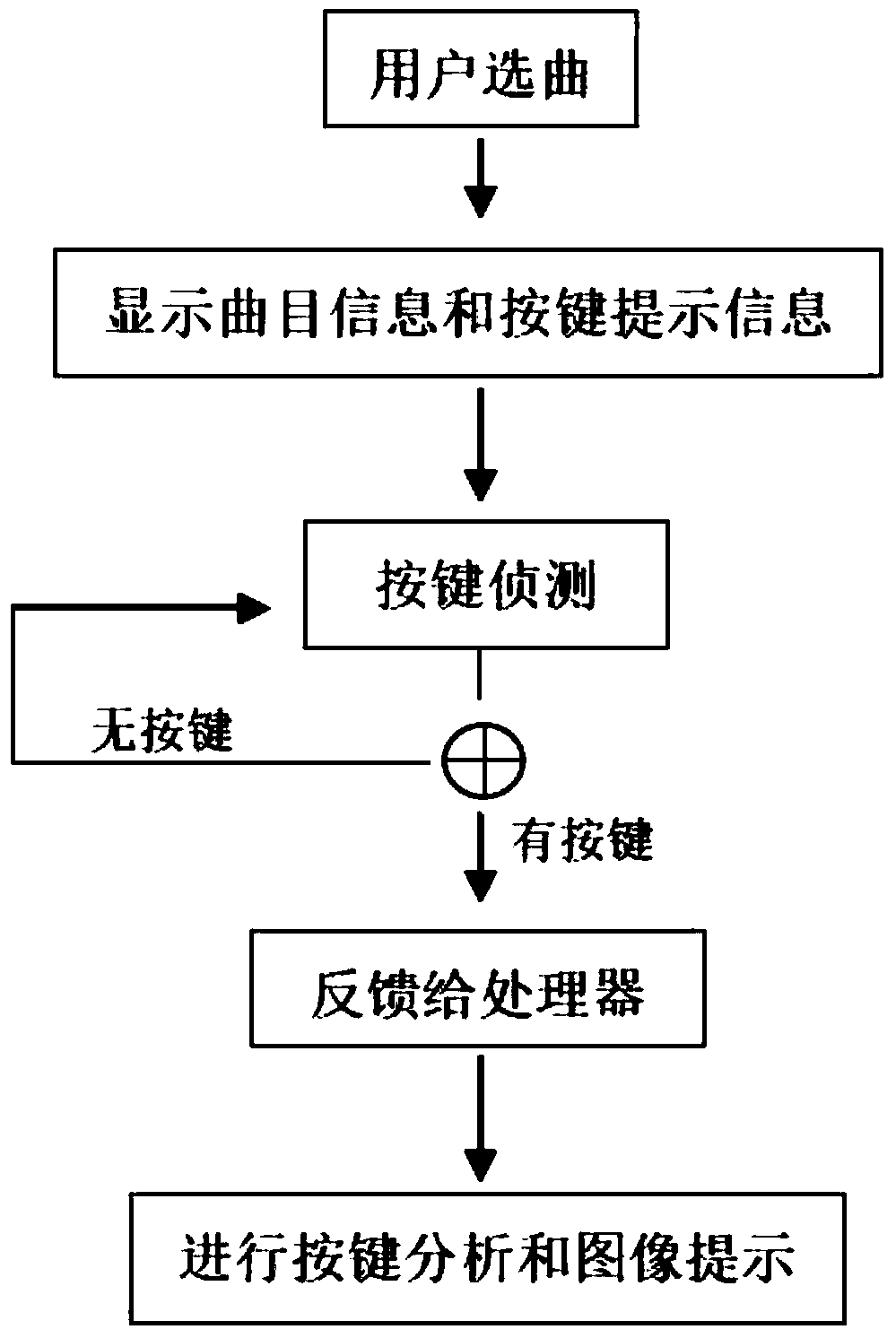 Piano and Piano Interactive Practice Device