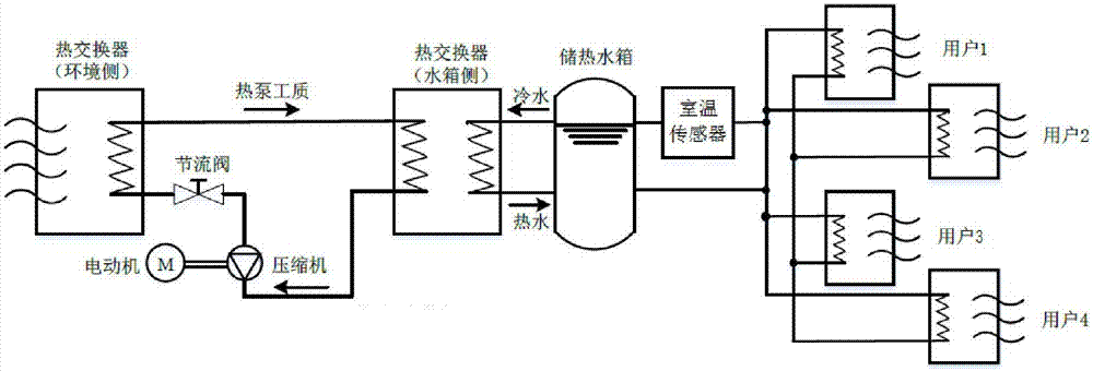 Method and system for stabilizing distributed energy source power fluctuation based on temperature and power control