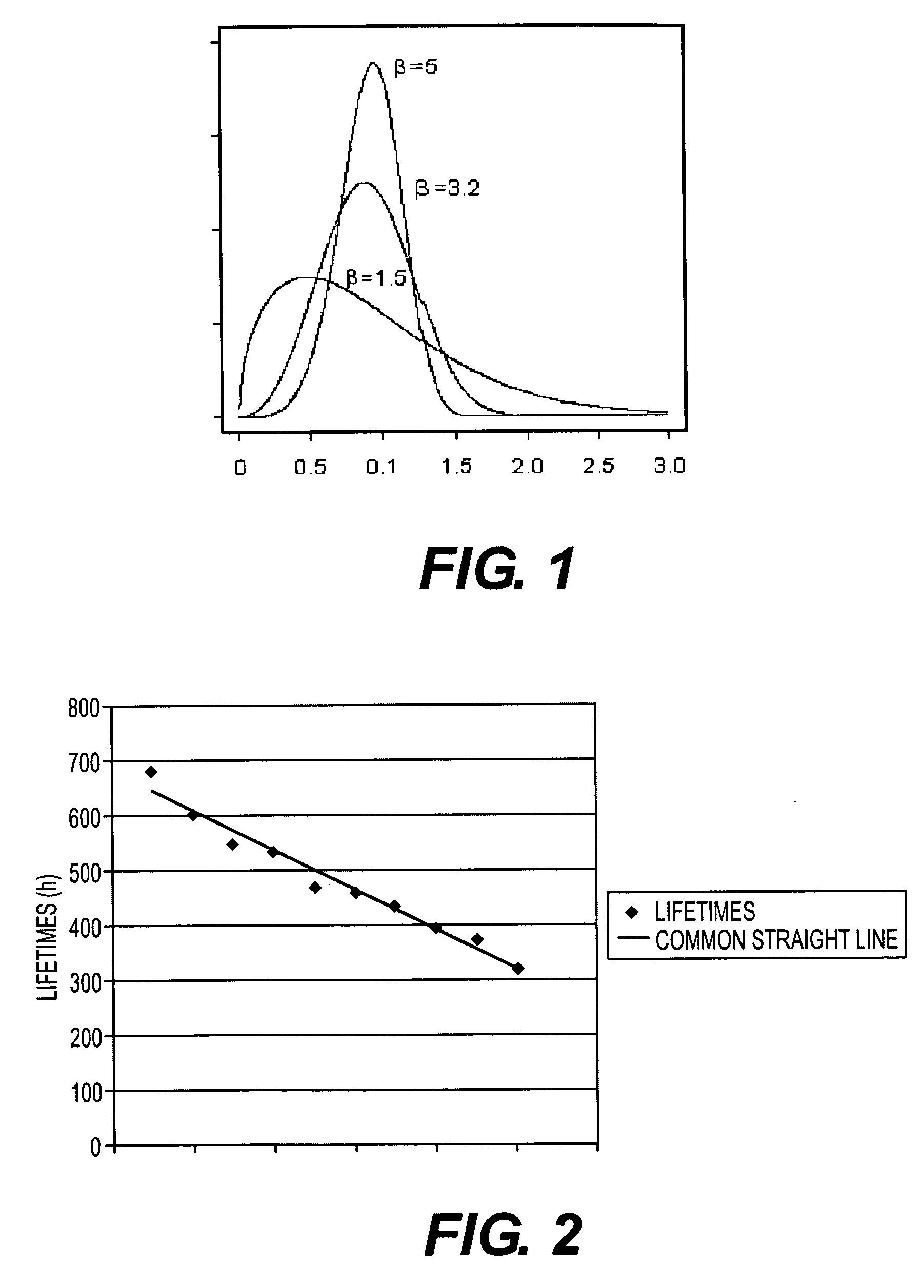 Dynamic maintenance plan for an industrial robot