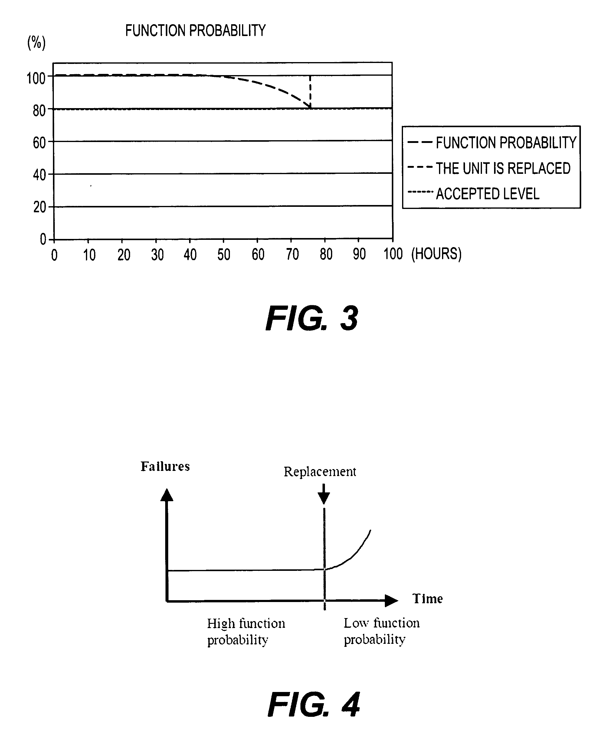 Dynamic maintenance plan for an industrial robot