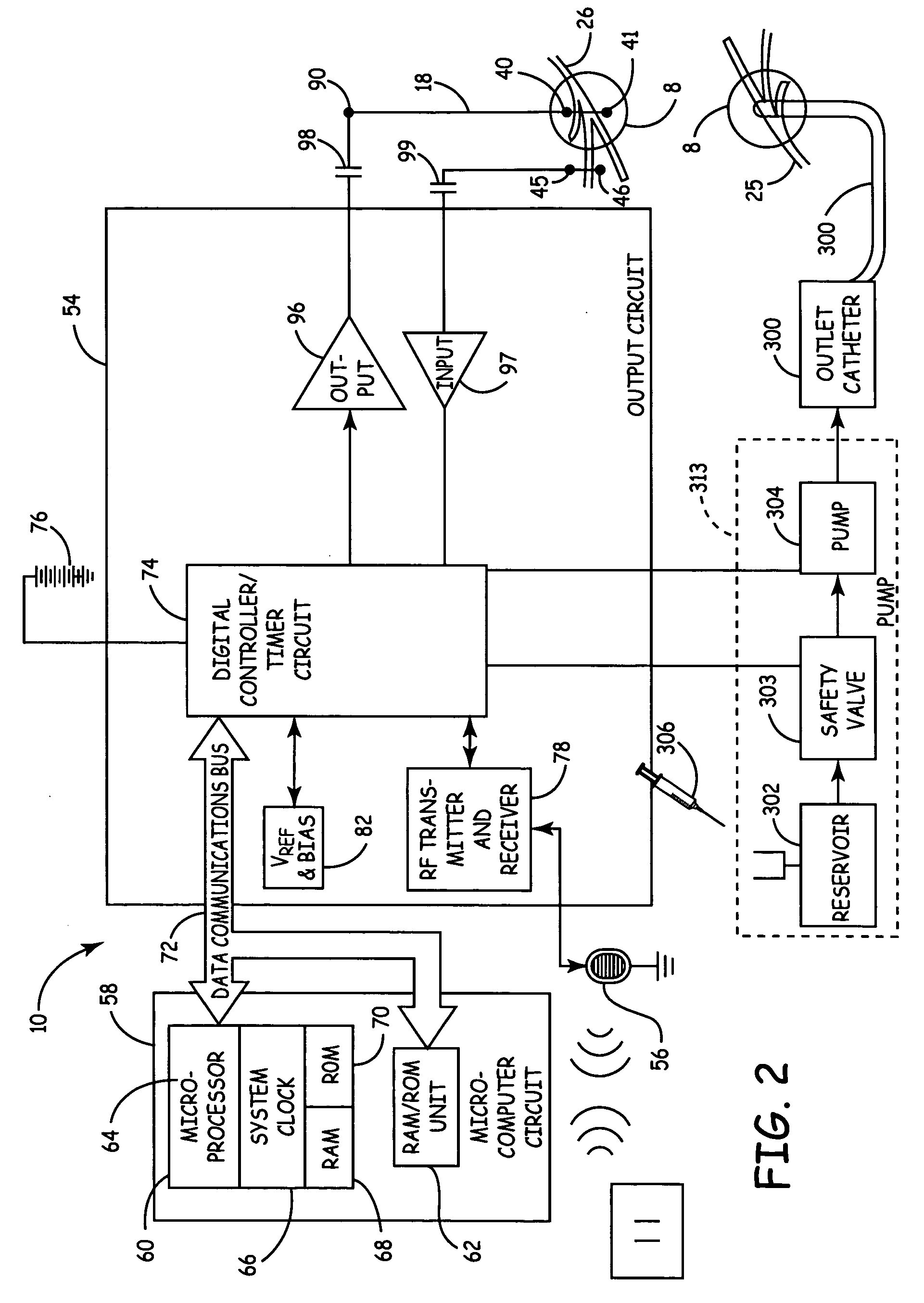 Method, system and device for treating disorders of the pelvic floor by electrical stimulation of and the delivery of drugs to the left and right pudendal nerves