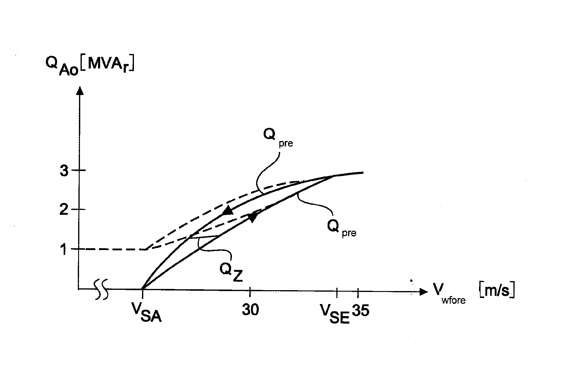 Method for controlling wind turbines