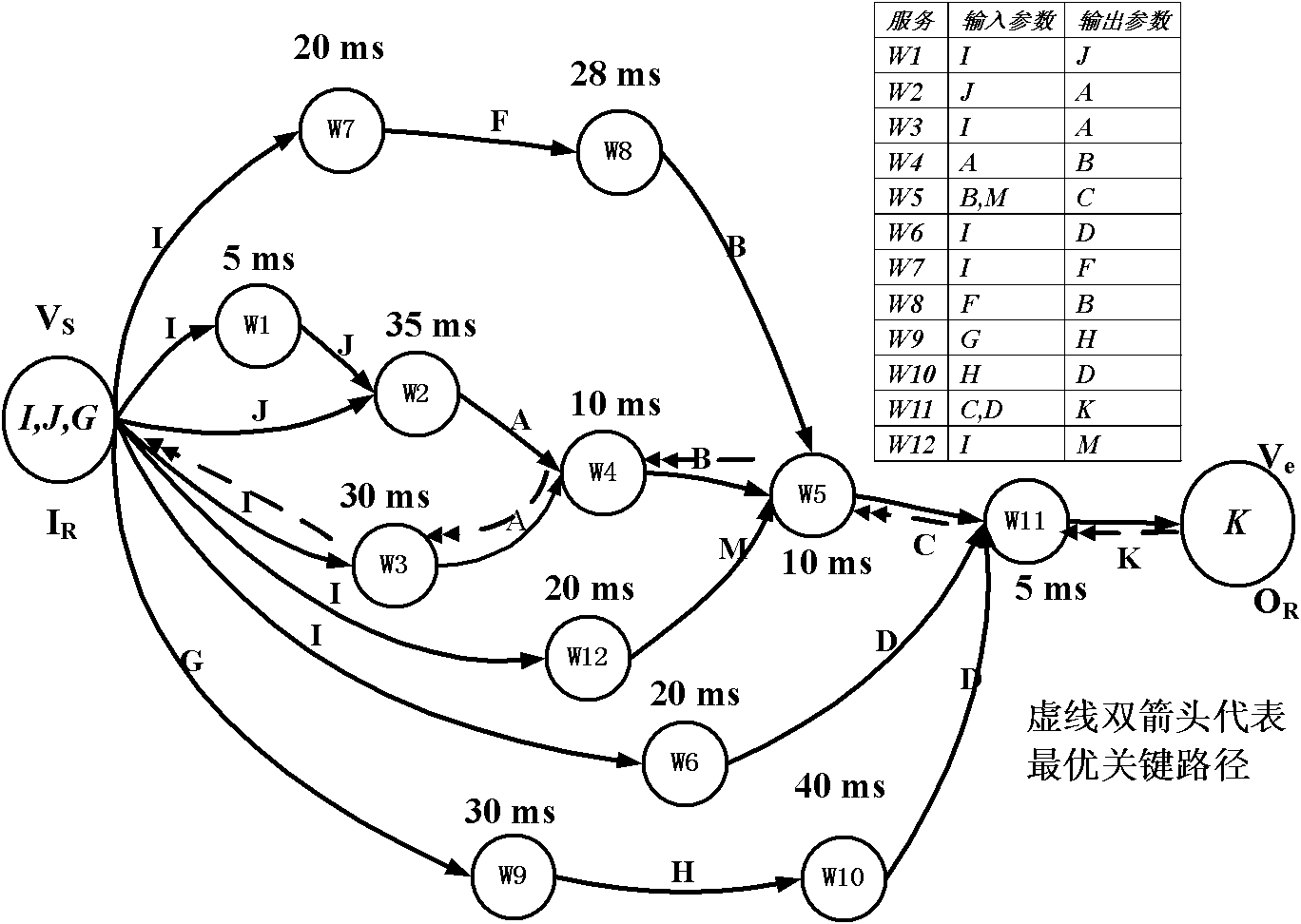 Top K query supported automatic service combination method and system