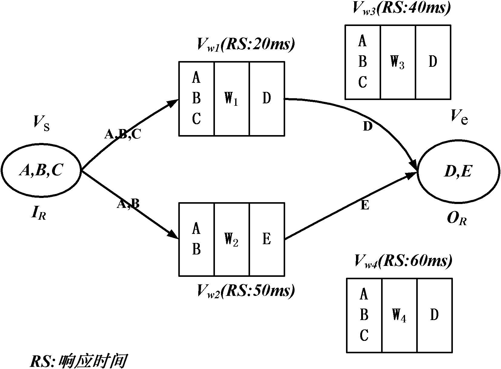 Top K query supported automatic service combination method and system