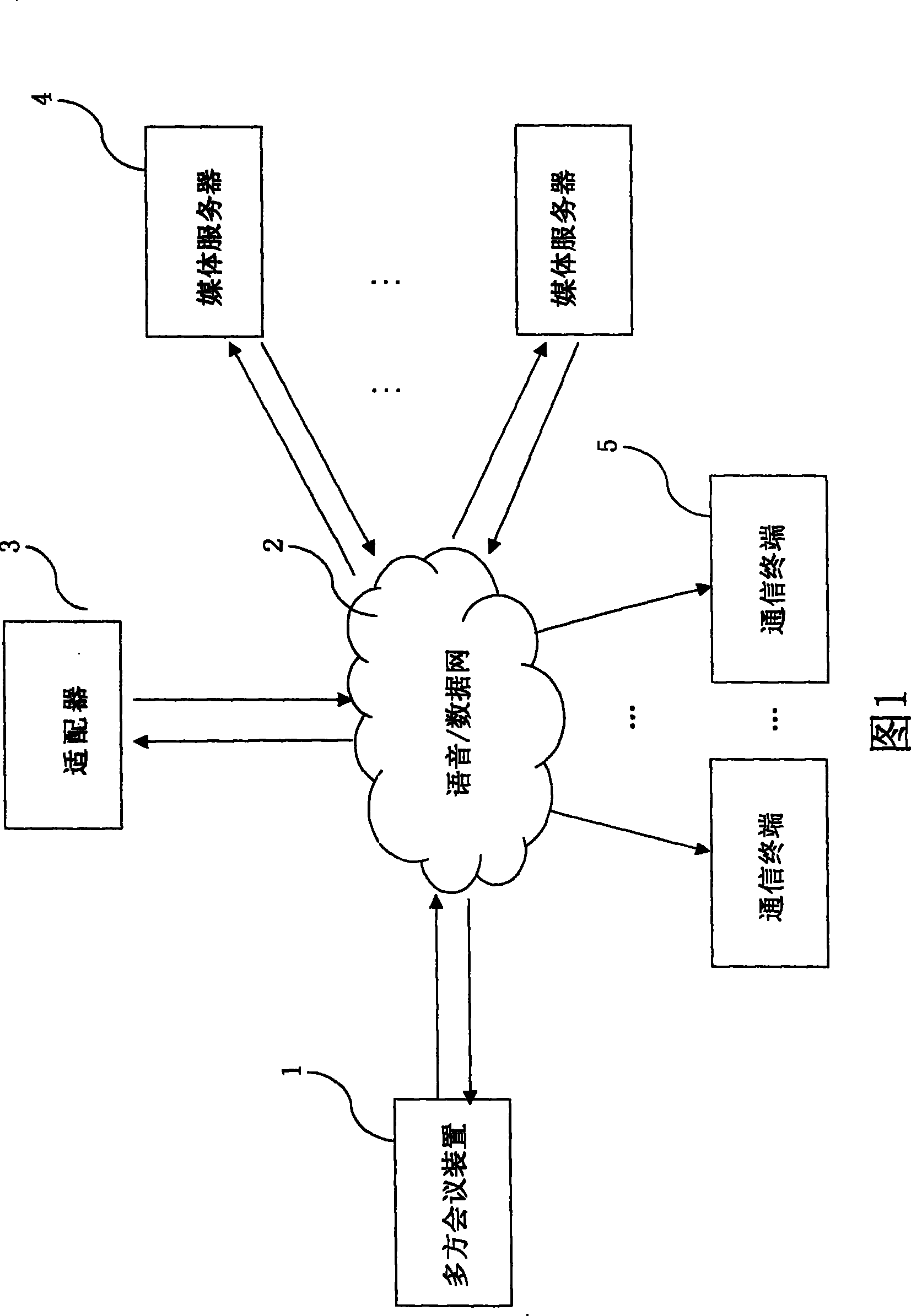 Microsoft MSN Messenger based multi-party session device and multi-party session system and method