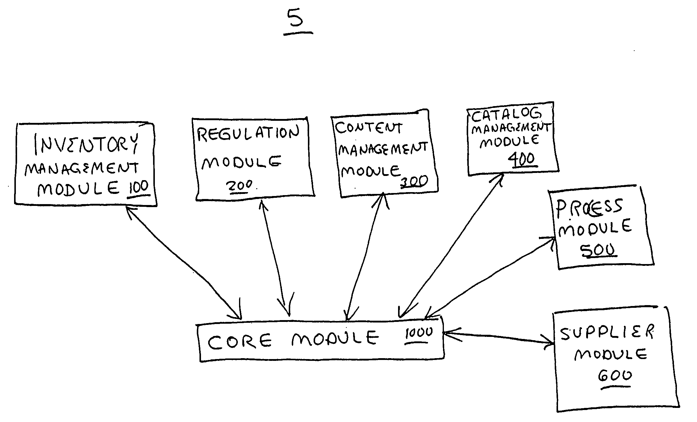 System and method for managing the development and manufacturing of a pharmaceutical drug