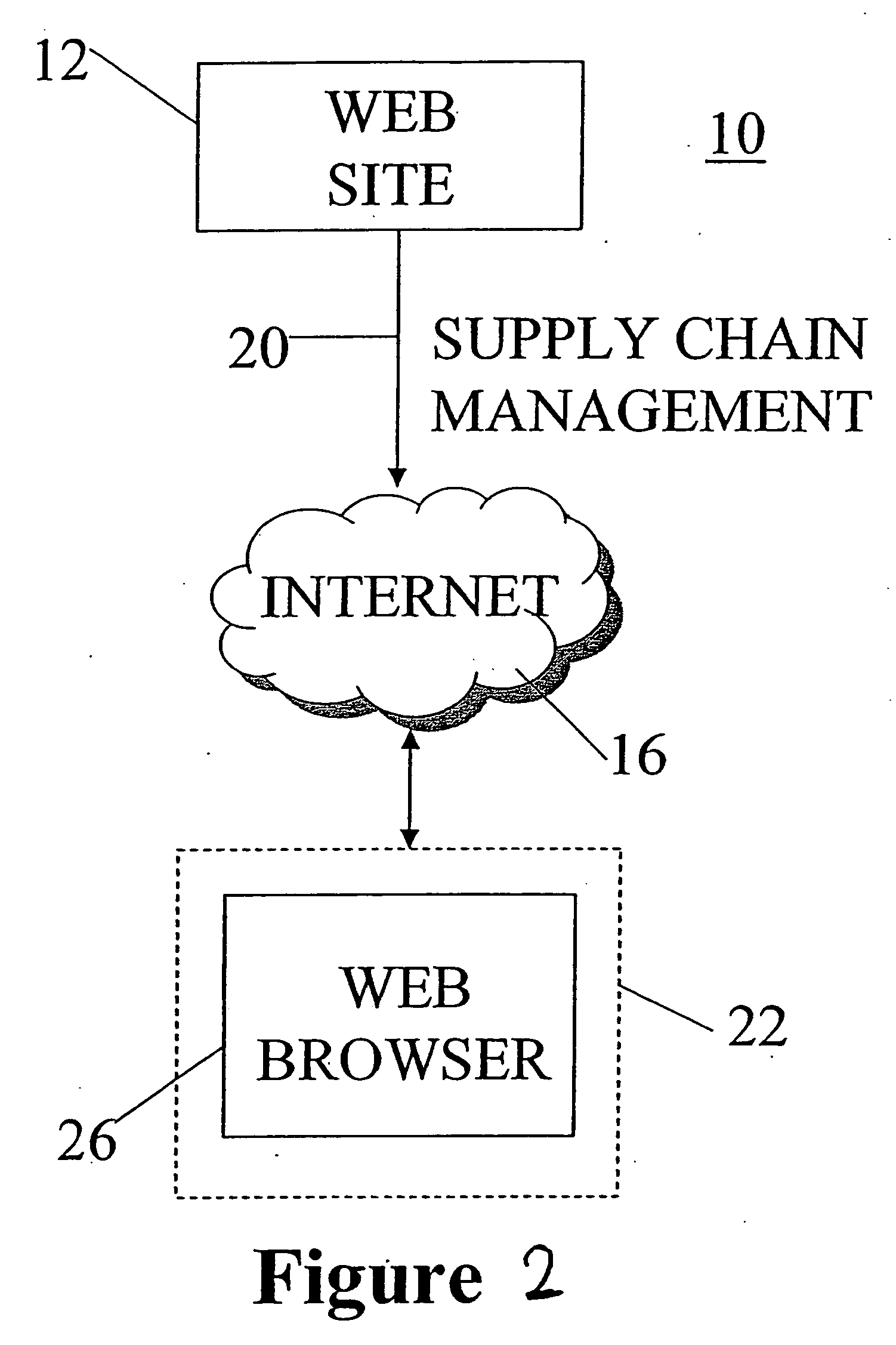 System and method for managing the development and manufacturing of a pharmaceutical drug