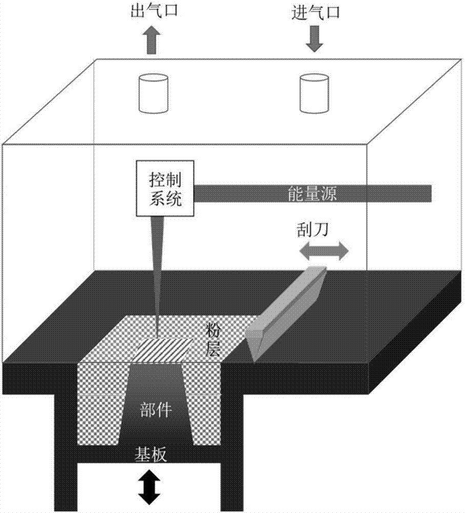 Tungsten alloy and preparation method thereof