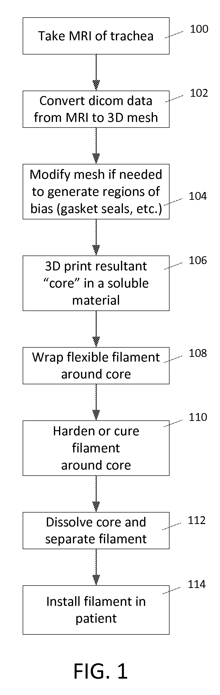 System and method for fabricating custom medical implant devices