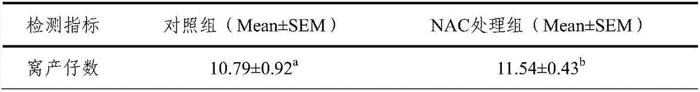 Method for increasing in-vivo early-embryo implantation quantity and litter size of female animal