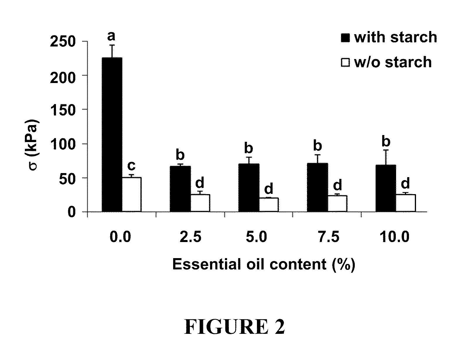 Hydrocolloid - essential oil patches