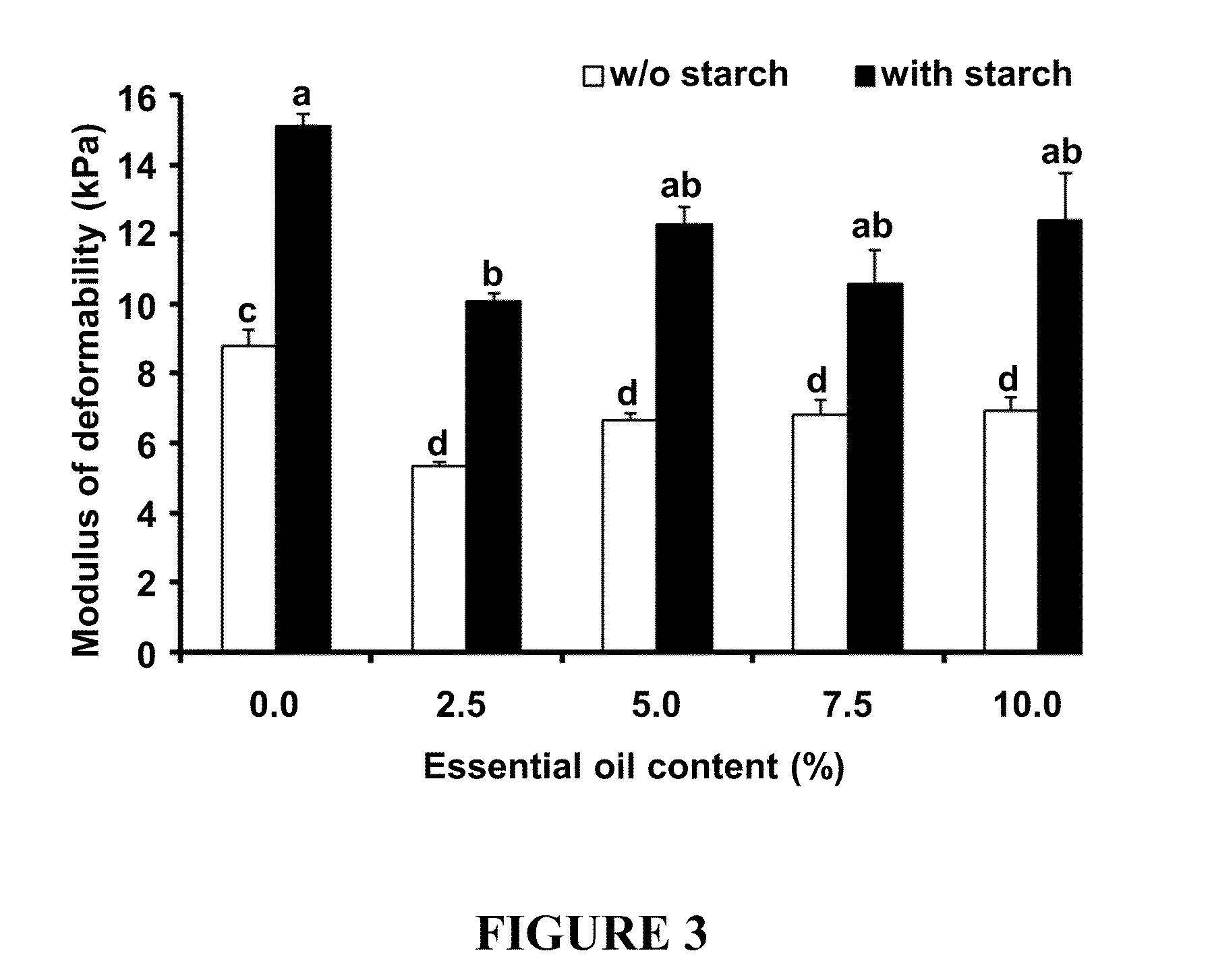 Hydrocolloid - essential oil patches