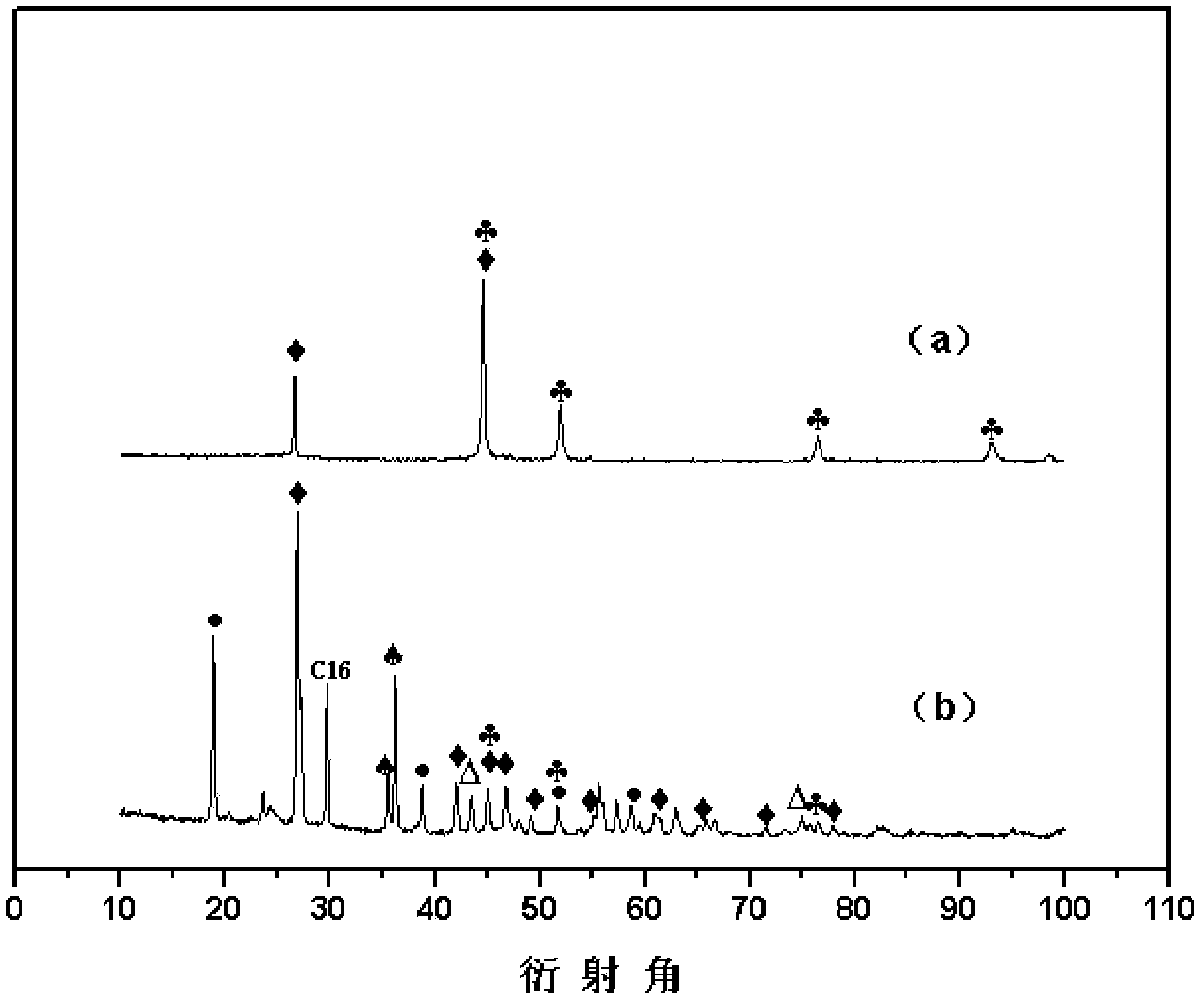 Method for preparing nano diamonds by using direct-current arc process