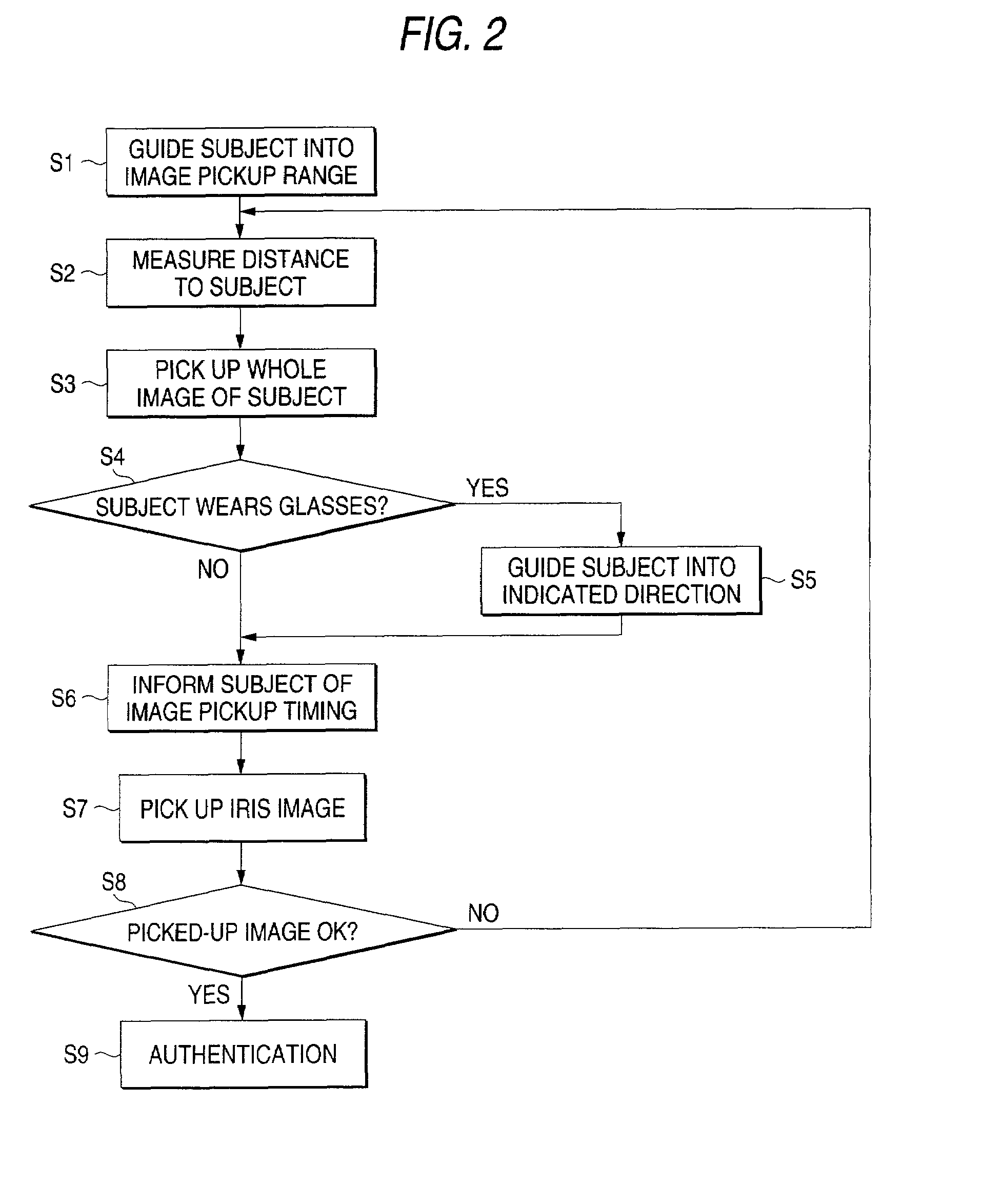 Iris image pickup apparatus