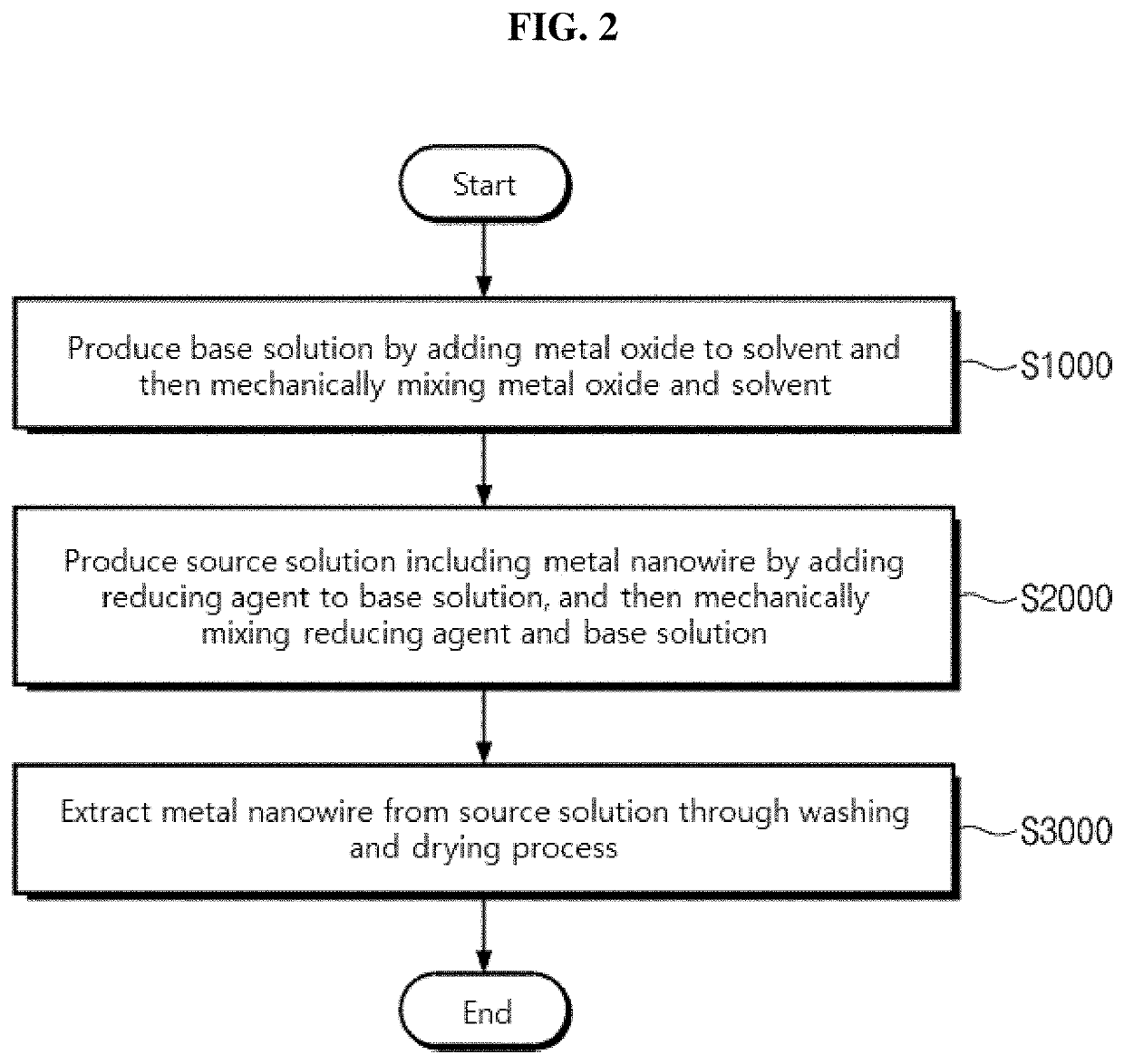 Gas sensor and method for manufacturing same