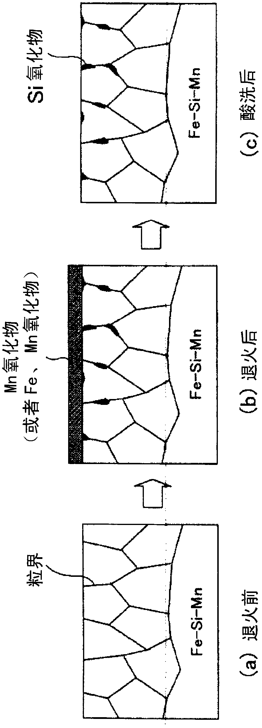 High-strength cold-rolled steel plate and manufacturing method thereof