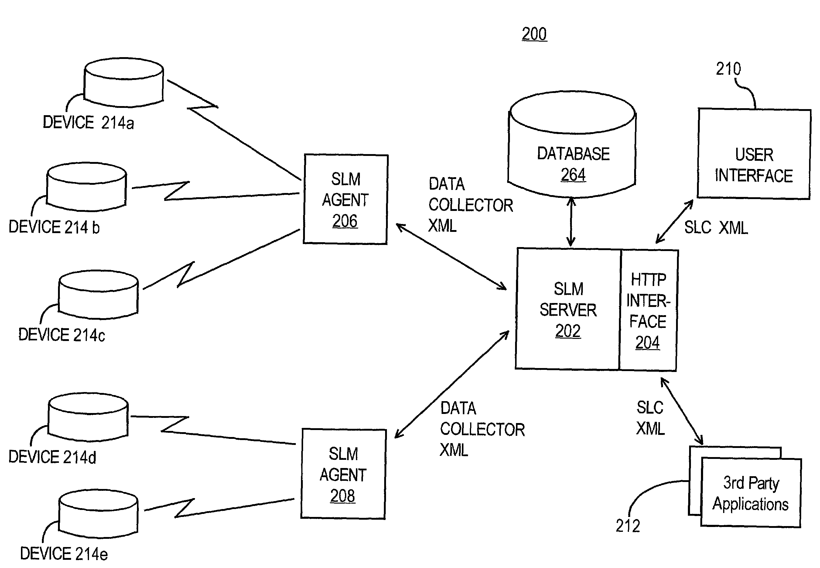 Time-based monitoring of service level agreements