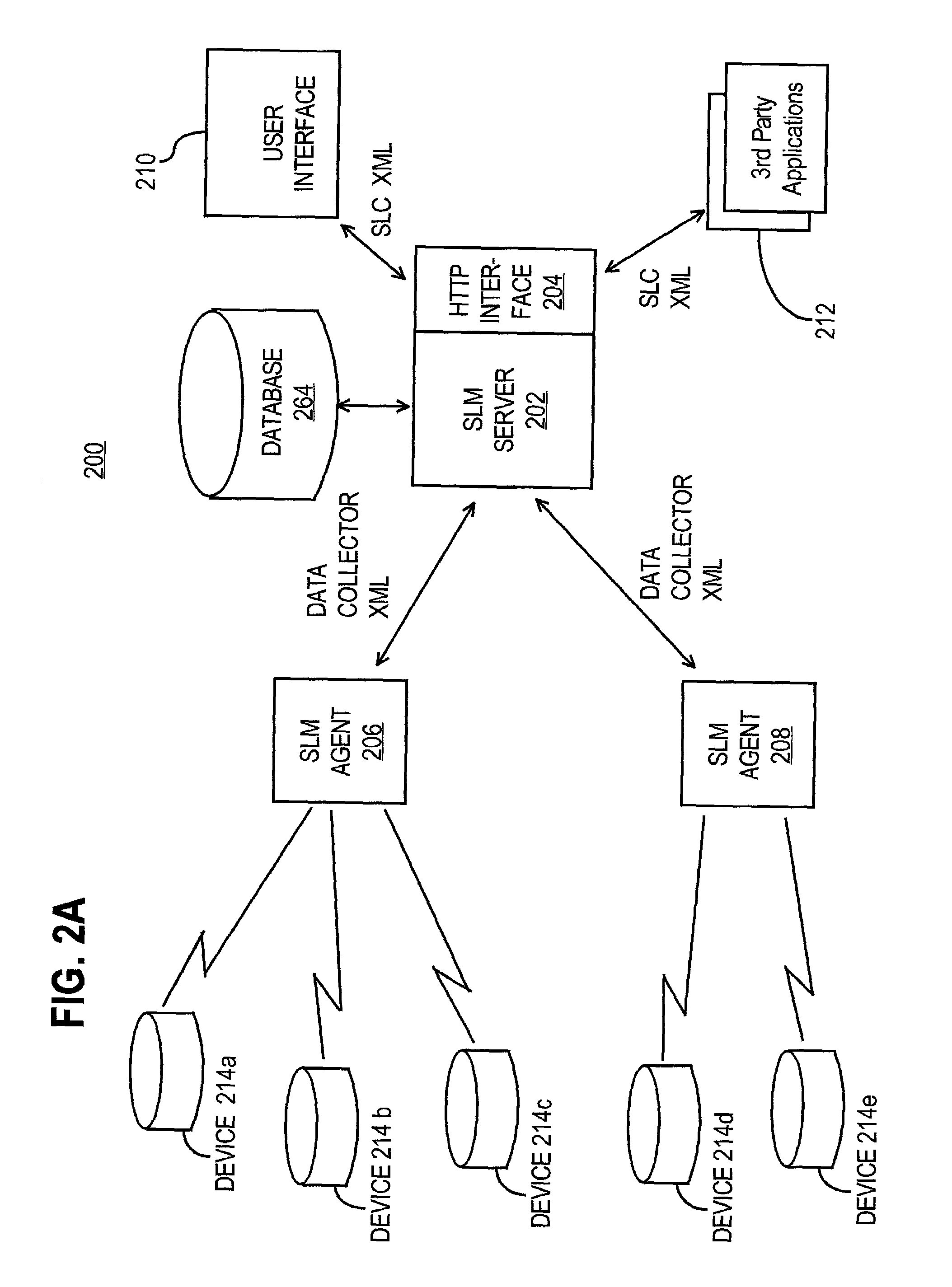 Time-based monitoring of service level agreements