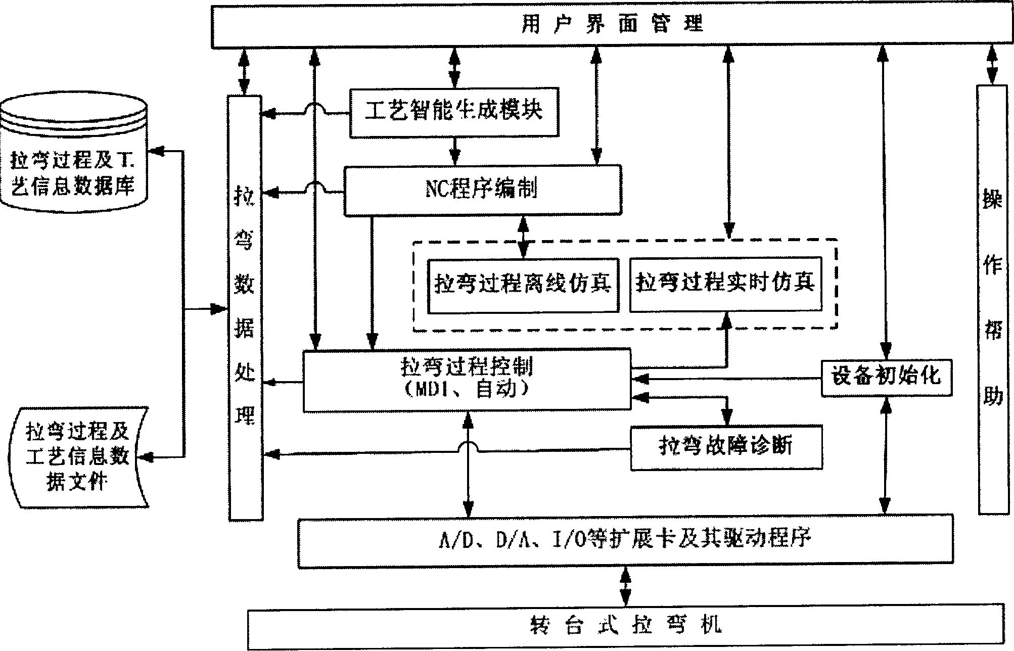 Digital control method for turntable bending machine