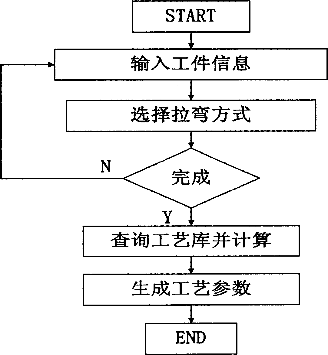 Digital control method for turntable bending machine