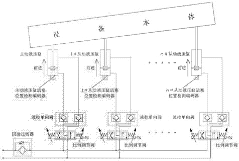 A Master-Slave Hydraulic Cylinder Synchronous Control System and Control Method with Fixed Potential Difference