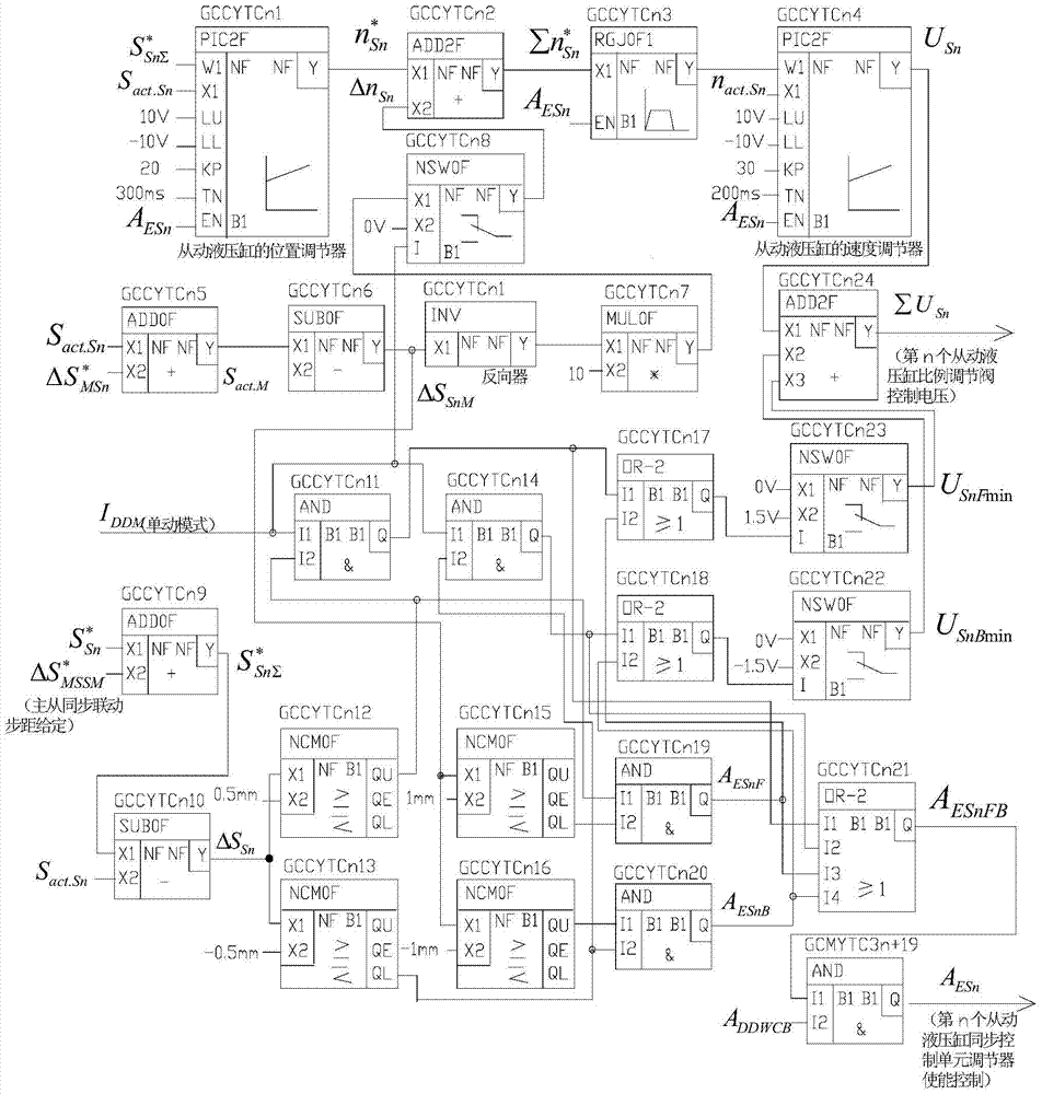 A Master-Slave Hydraulic Cylinder Synchronous Control System and Control Method with Fixed Potential Difference