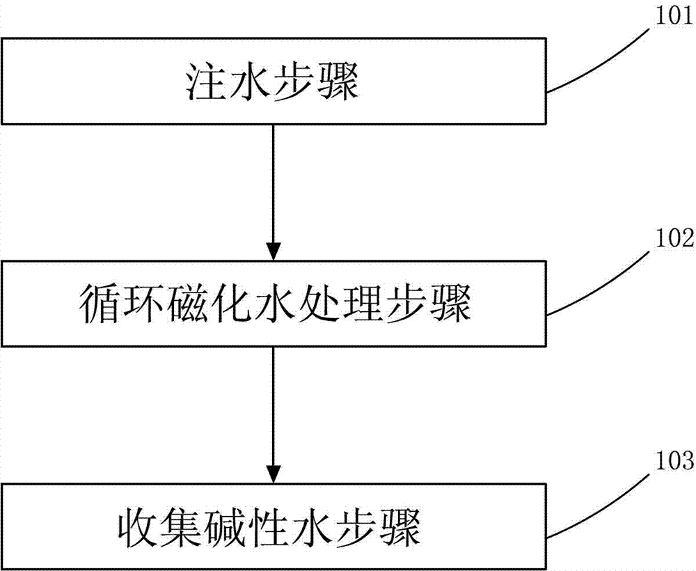 Equipment and method for making alkaline water