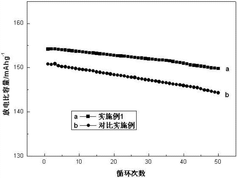 A kind of preparation method of lithium titanate coated with hydroxyapatite