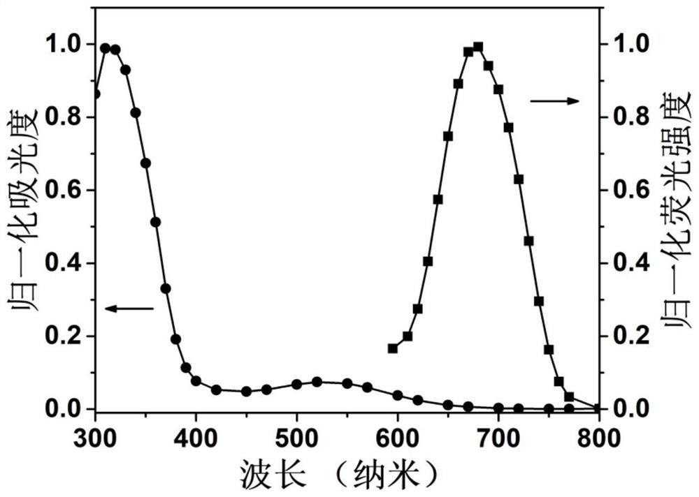 Photosensitizer integrating bacterial fluorescence imaging and photodynamic sterilization, and preparation method and application thereof