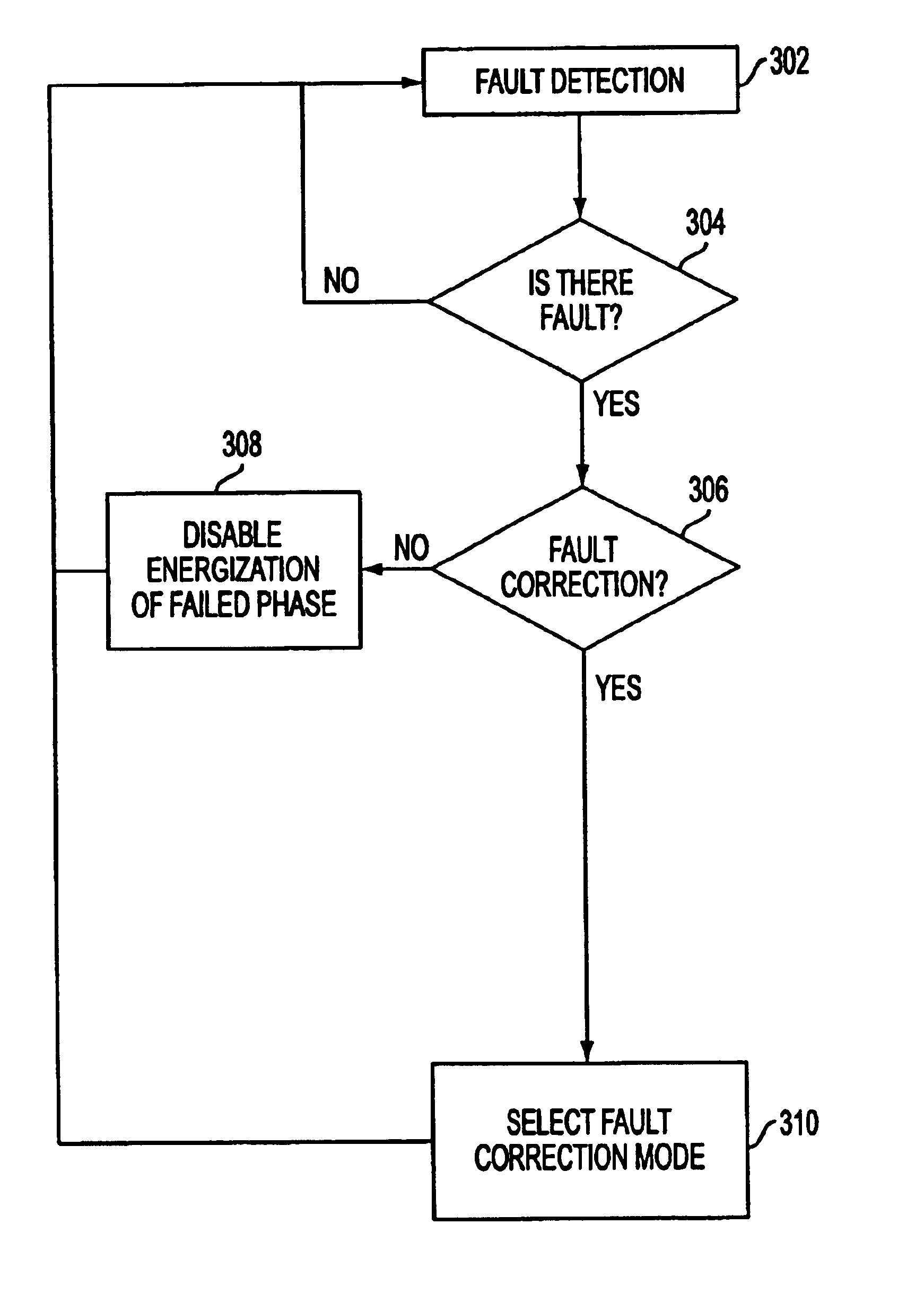 Fault-tolerant electric motor control system