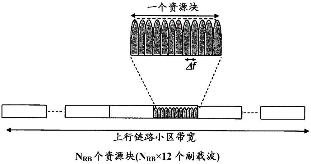 Method for a radio base station in a communication network system for assisting or obtaining assistance in ul reception of signals and a radio base station