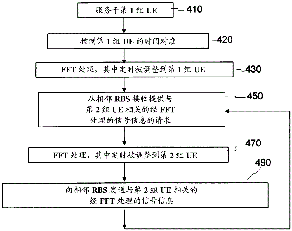 Method for a radio base station in a communication network system for assisting or obtaining assistance in ul reception of signals and a radio base station