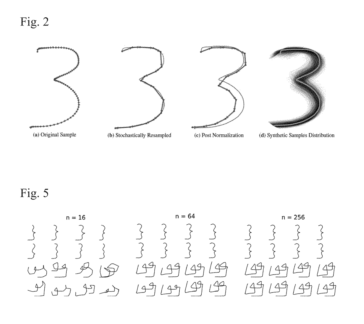 Synthetic data generation of time series data