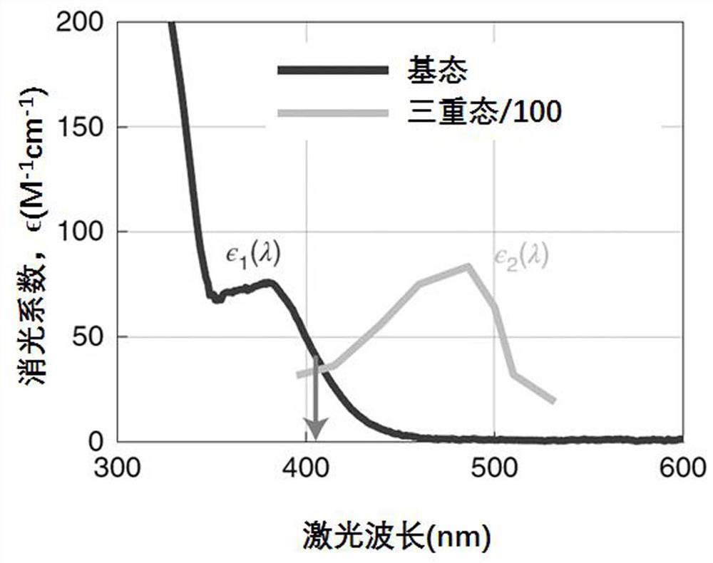 Super-resolution photoetching method based on two-color two-step absorption effect