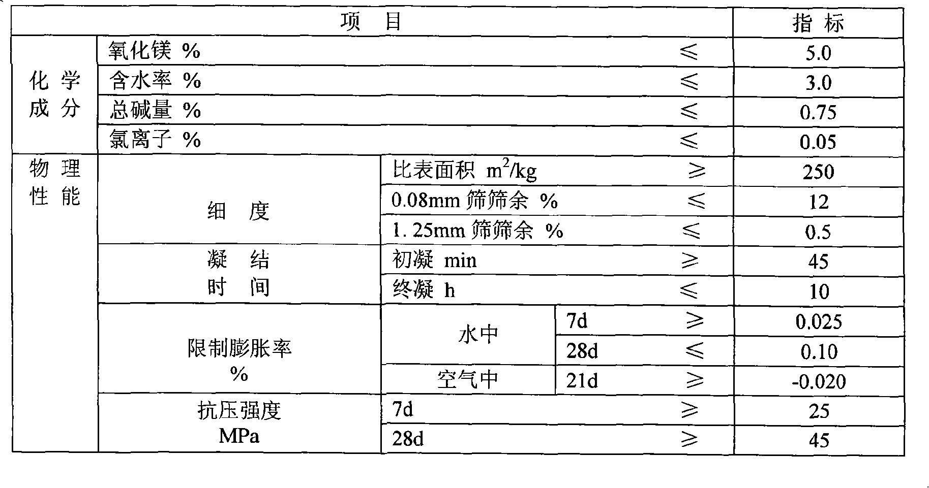 High-performance cement expansive agent and production method thereof