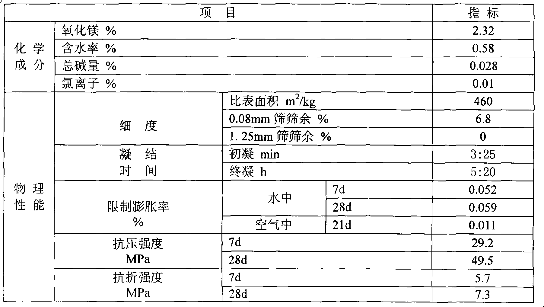 High-performance cement expansive agent and production method thereof