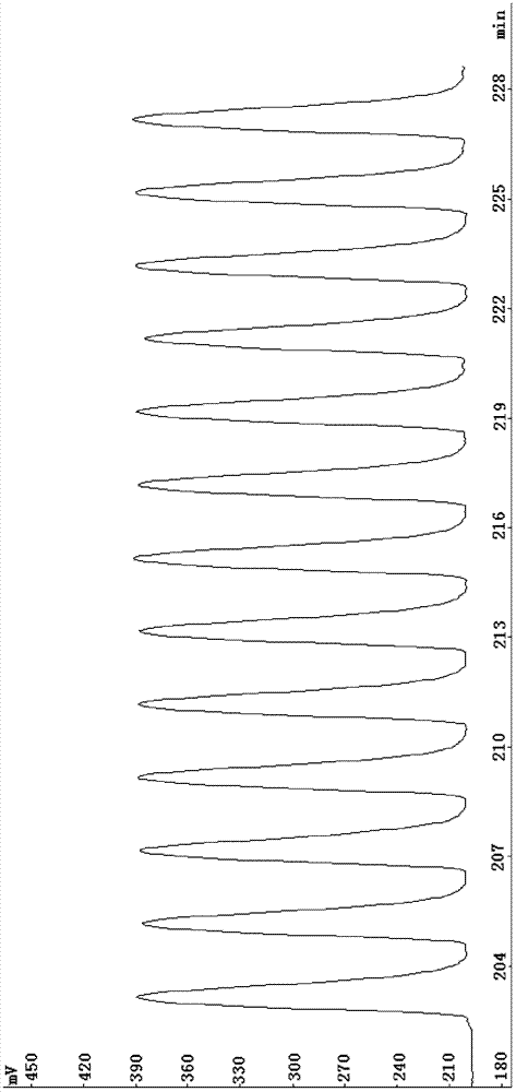 Method for automatically analyzing sulfide in water sample