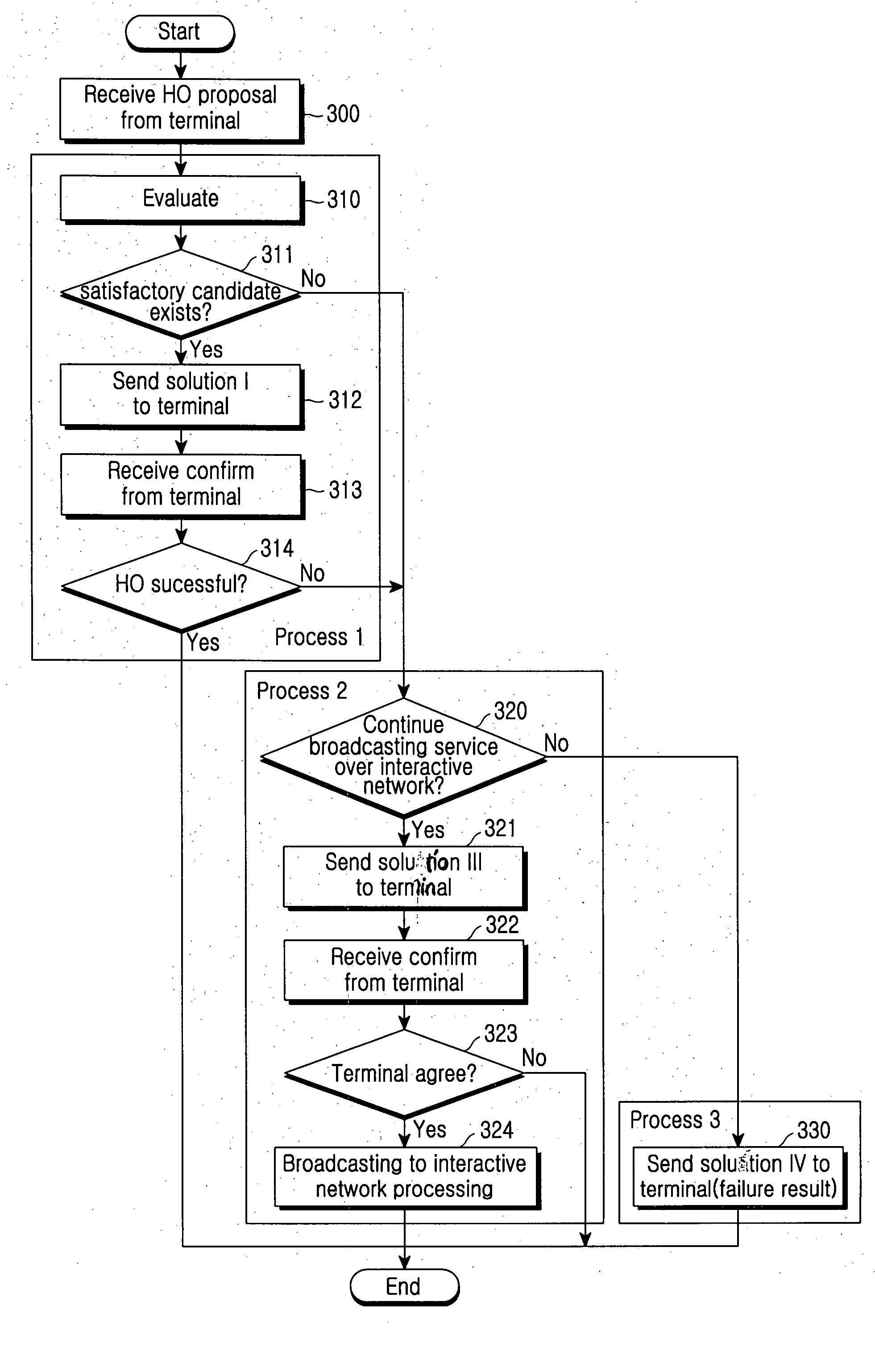 Method and apparatus for supporting handover in a DVB-H CBMS system