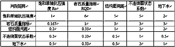 Rock mass quality non-linear fuzzy classification method