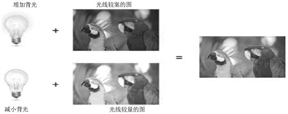 Display control method and device