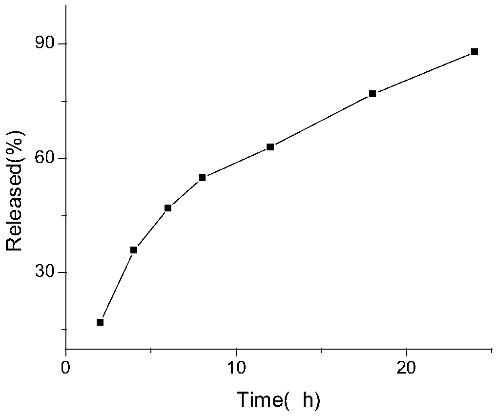 Ranitidine hydrochloride releasing-controlling dry suspension and preparing method thereof